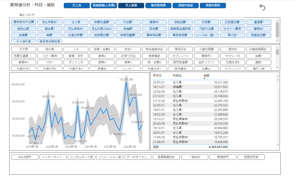 PowerBI会計グラフ