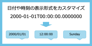 日付や時刻の表示形式をカスタマイズする方法【PowerAutomate】